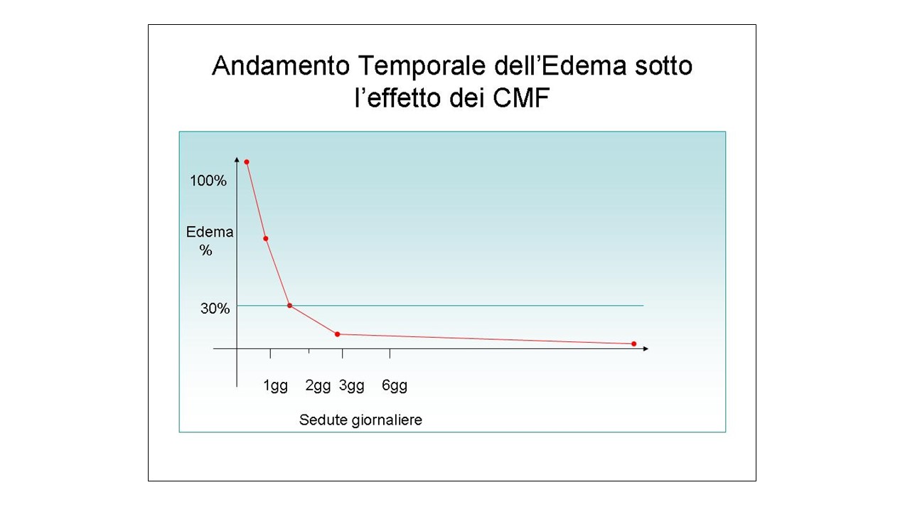 https://cmfnext.com/wp-content/uploads/2022/12/per-sito-CMf-Next-edema-2.jpg