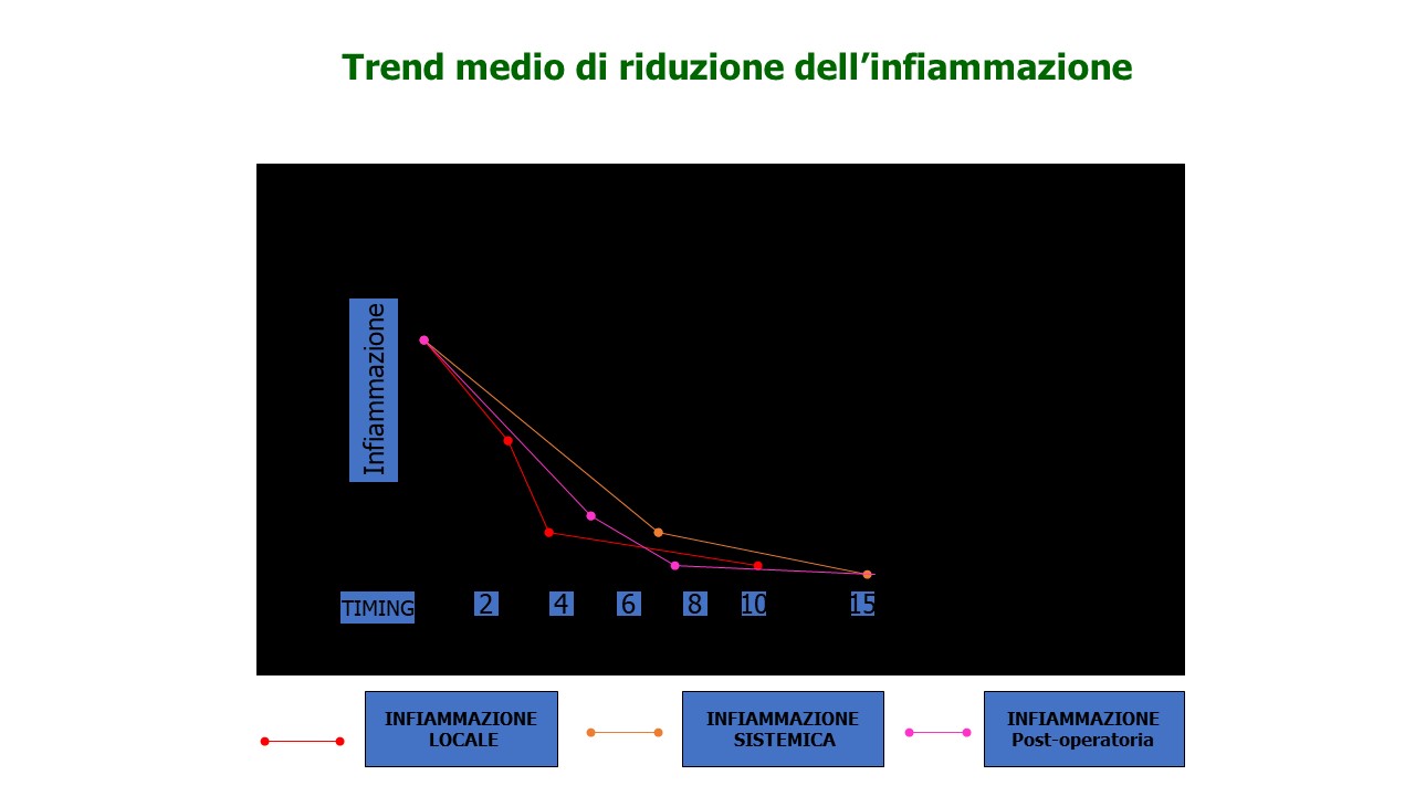 https://cmfnext.com/wp-content/uploads/2022/12/per-sito-CMf-Next-infiammazione-2.jpg